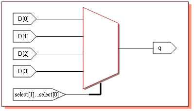 Multiplexers Different Ways To Implement Verilog By Examples Electrosofts Com